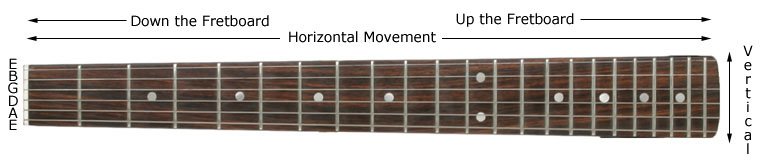 guitar fretboard template